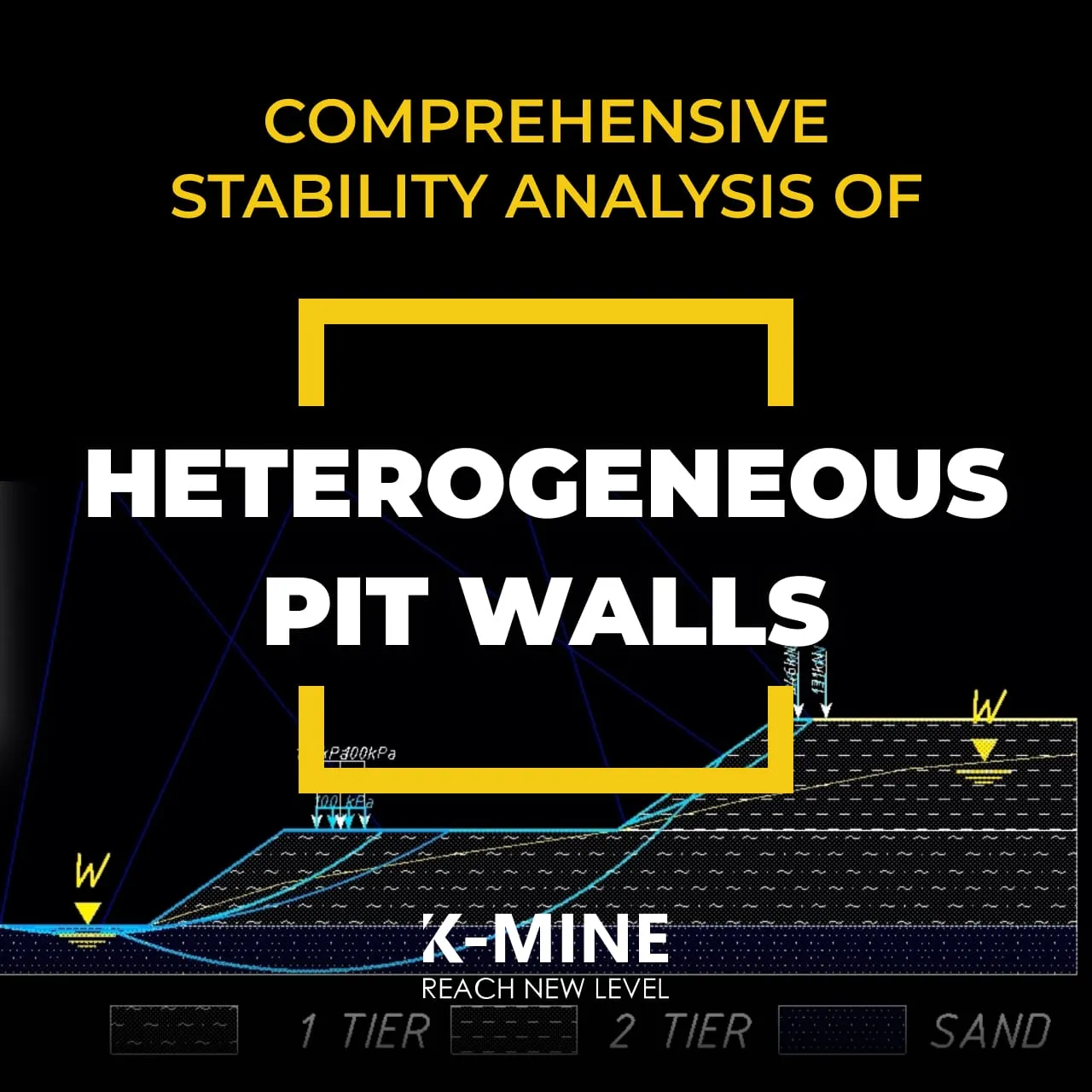 Comprehensive Stability Analysis of Heterogeneous Pit Walls with K-MINE