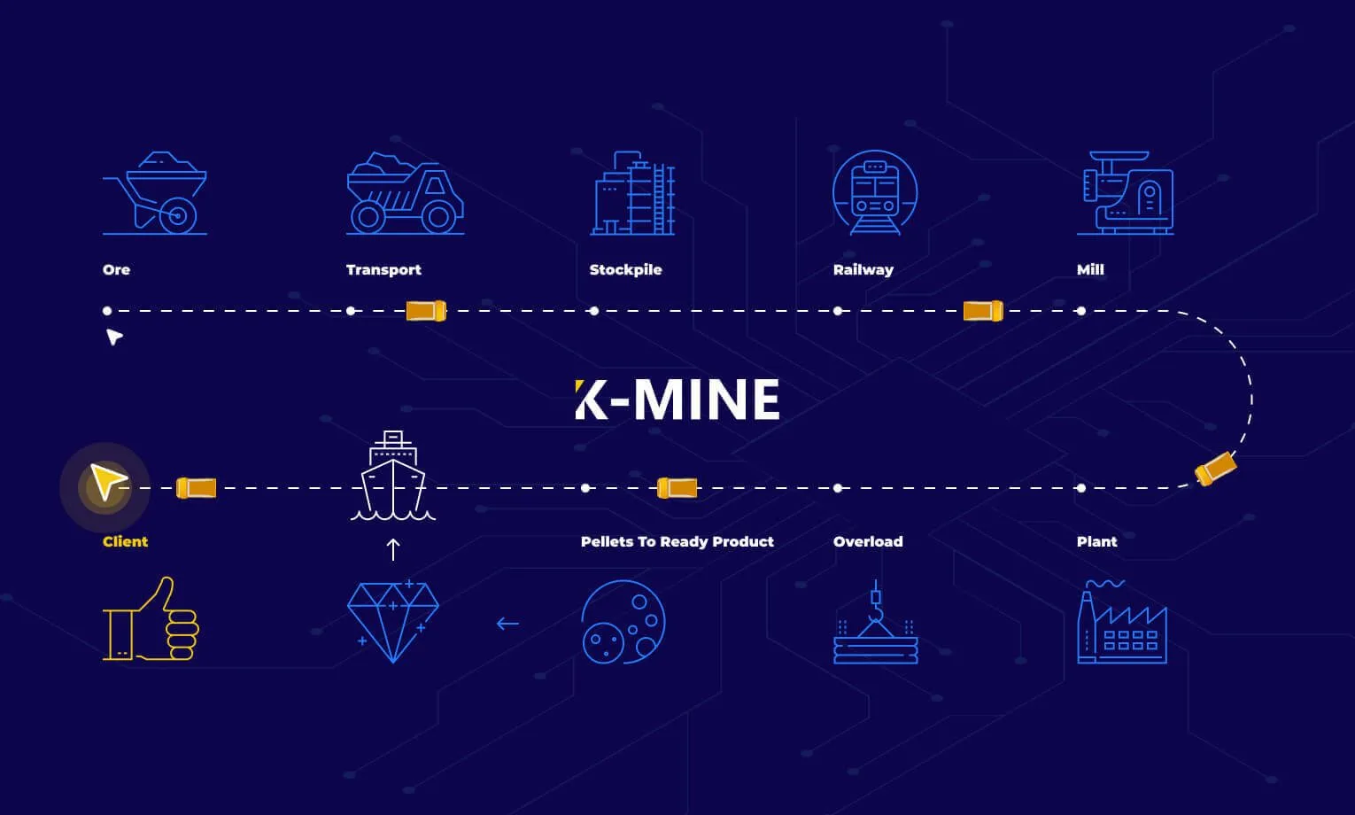 From Ground to Ledger