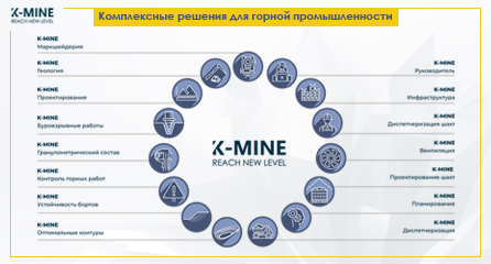 Специалисты K-MINE приняли участие в ежегодной Международной научной конференции...