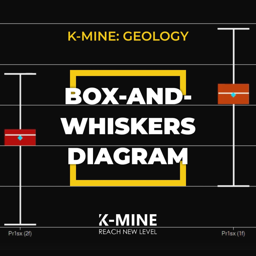 Box-And-Whiskers Plots in K-MINE