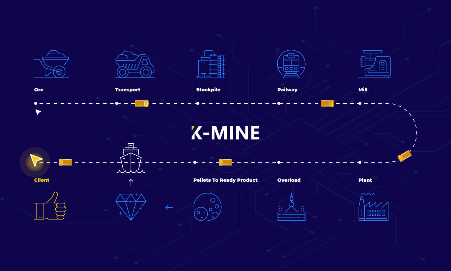 From Ground to Ledger