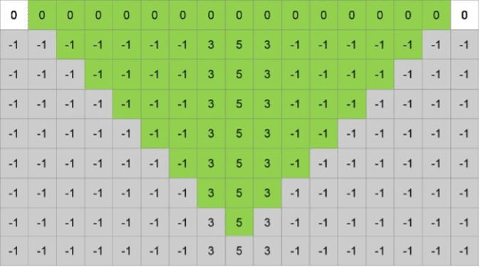 s. The blocks that collectively yield a positive outcome are included in the final result.