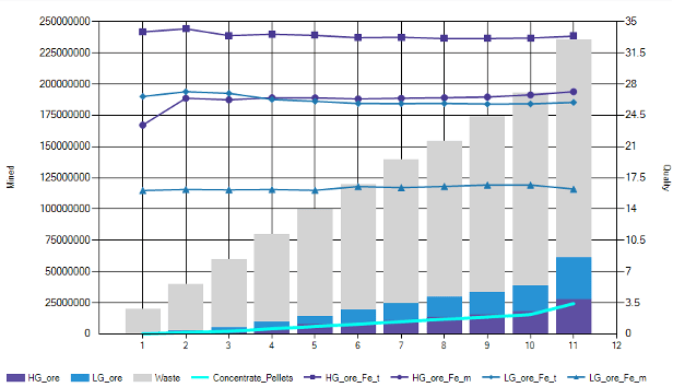 Creating the Scheduling Plan