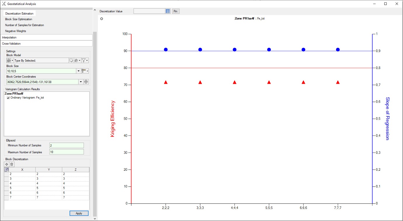 Discretization estimation in K-MINE