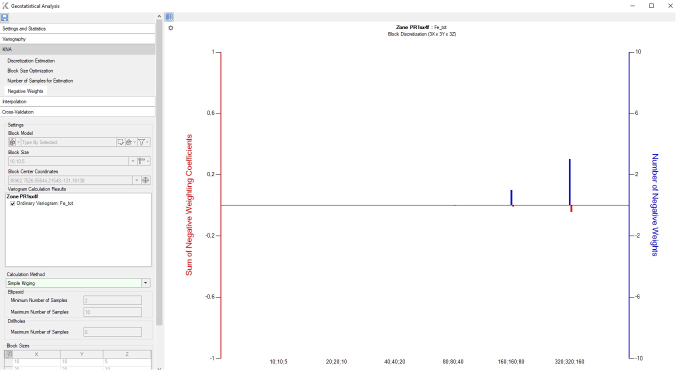 FIG. 6 – Negative weights estimation in K-MINE