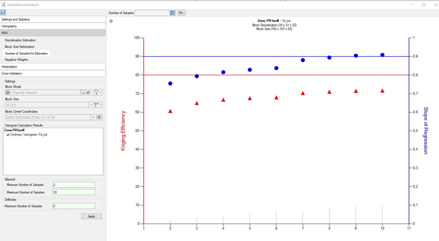 Number of samples estimation in K MINE