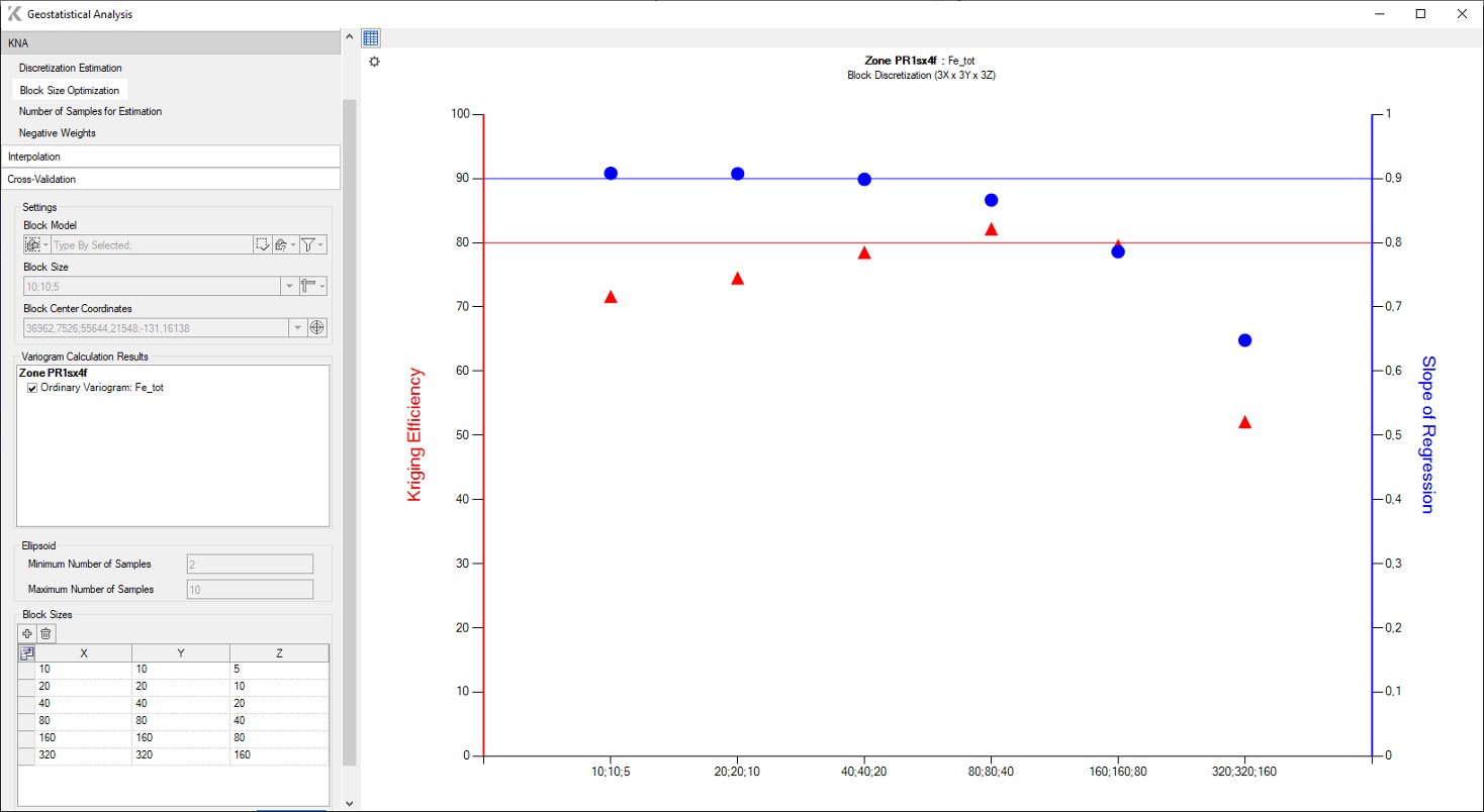 FIG. 2 – Block size optimization in K-MINE