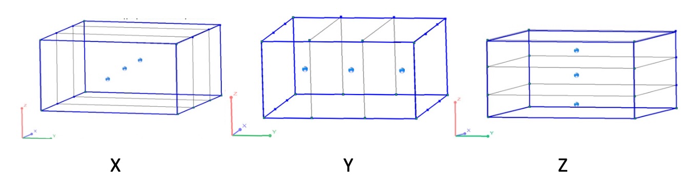 The number of discretization points in axes directions in K-MINE 