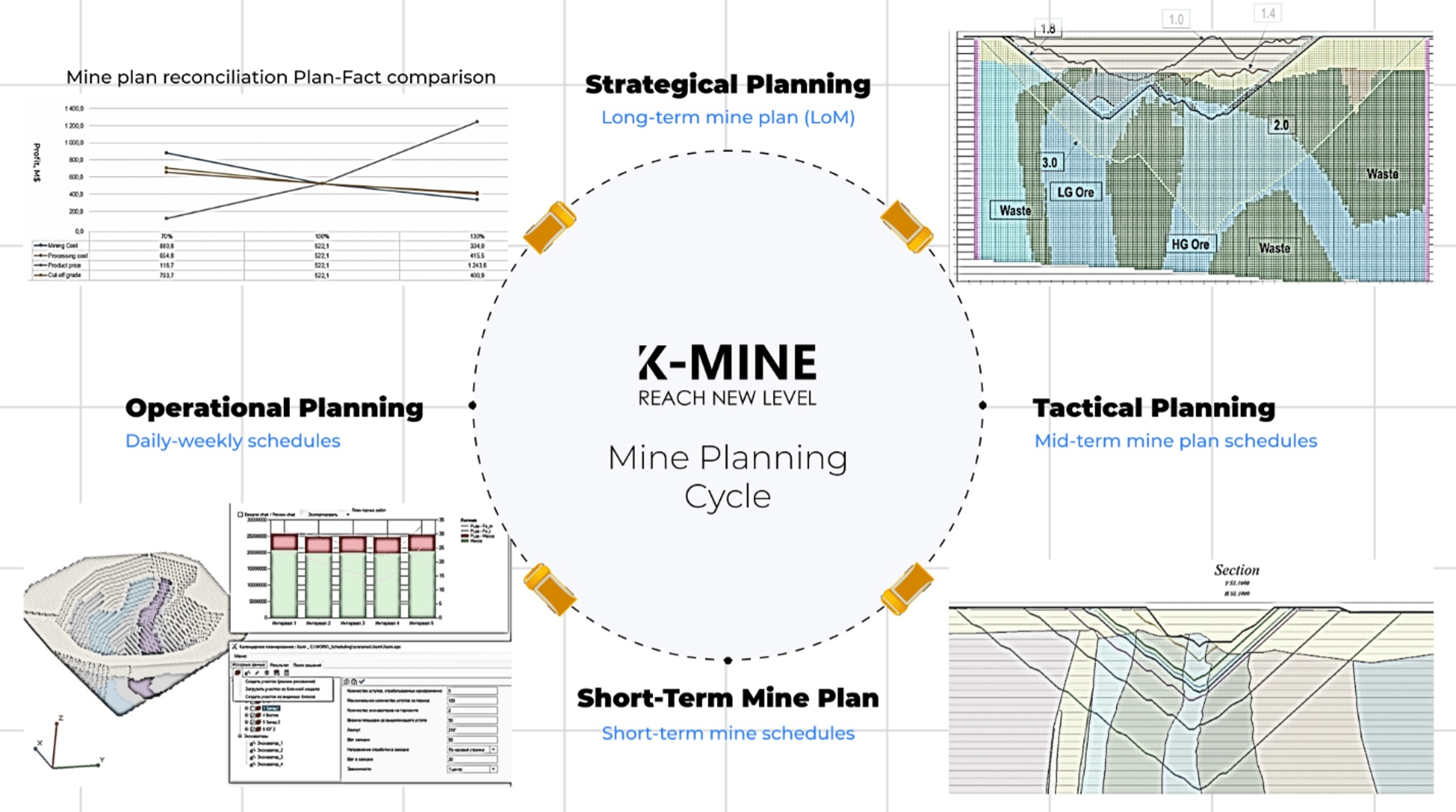 planning cycle