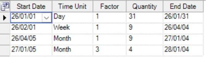 Planning periods. Adjust them according to the requirements.