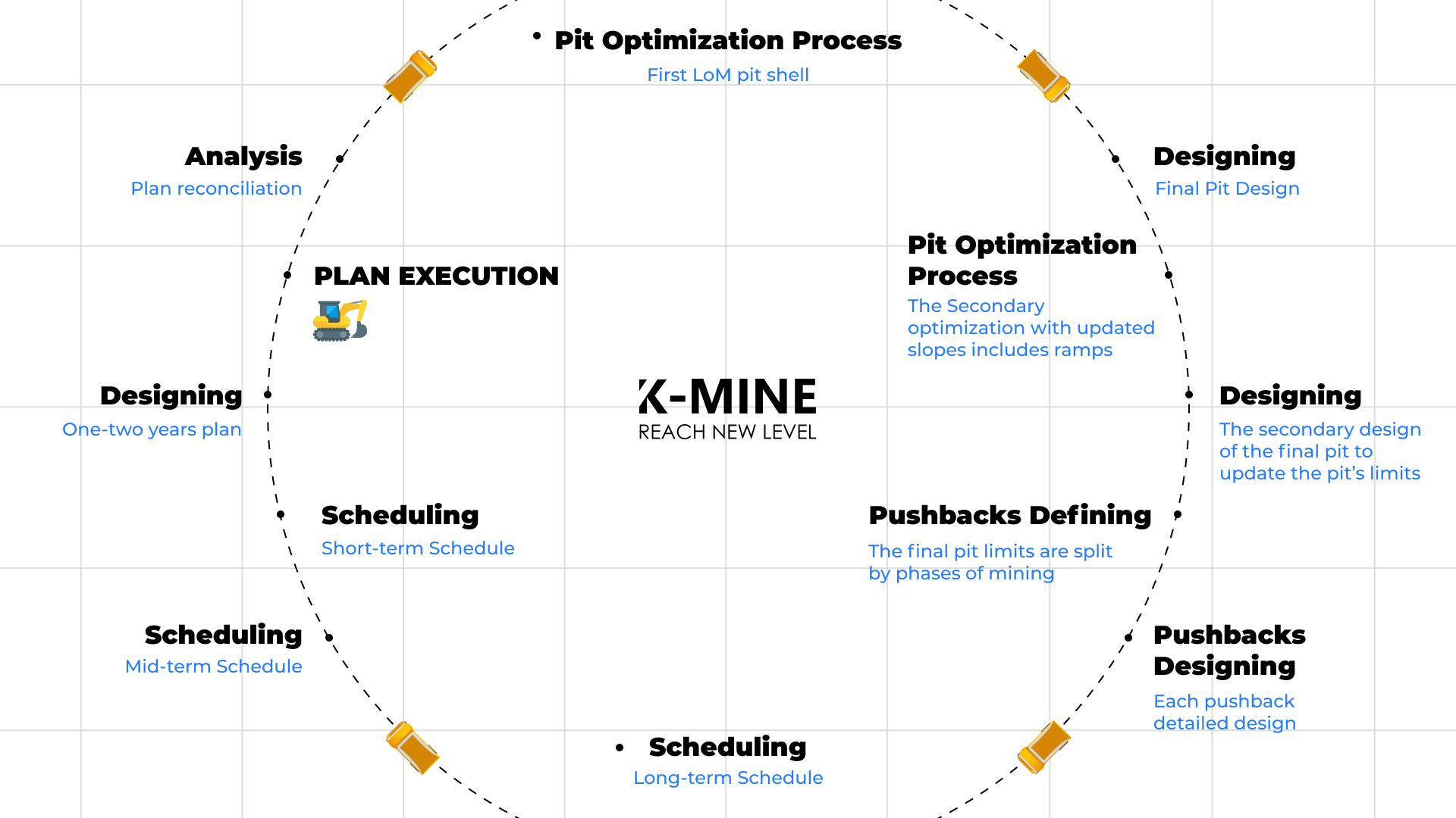planning processes through a visual example