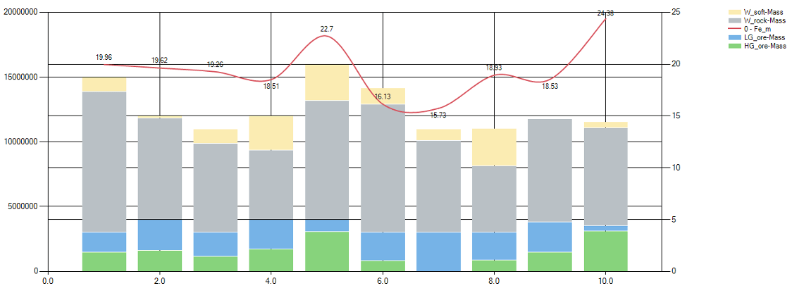 next step may be to try smoothing the waste stripping rate.