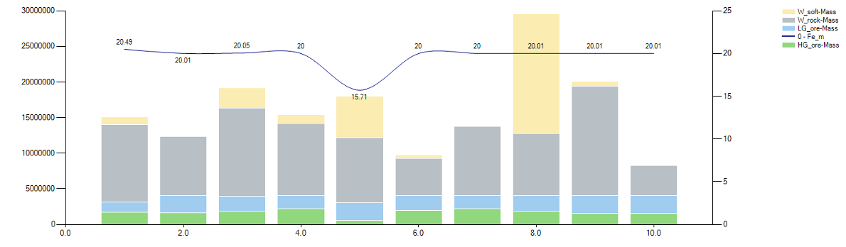Each plan must also be supported by confidence in the quality parameters. Quality can be added as an additional target, and in that case