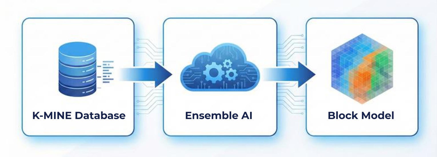 Our Approach: Multi-Model Ensemble Estimation