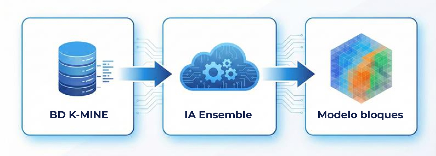 Nuestro enfoque: estimación ensamblada multimodelo